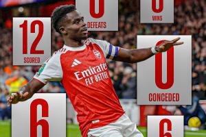 完美十月阿森纳的10月份：6场比赛，6场胜利，进12球，失0球